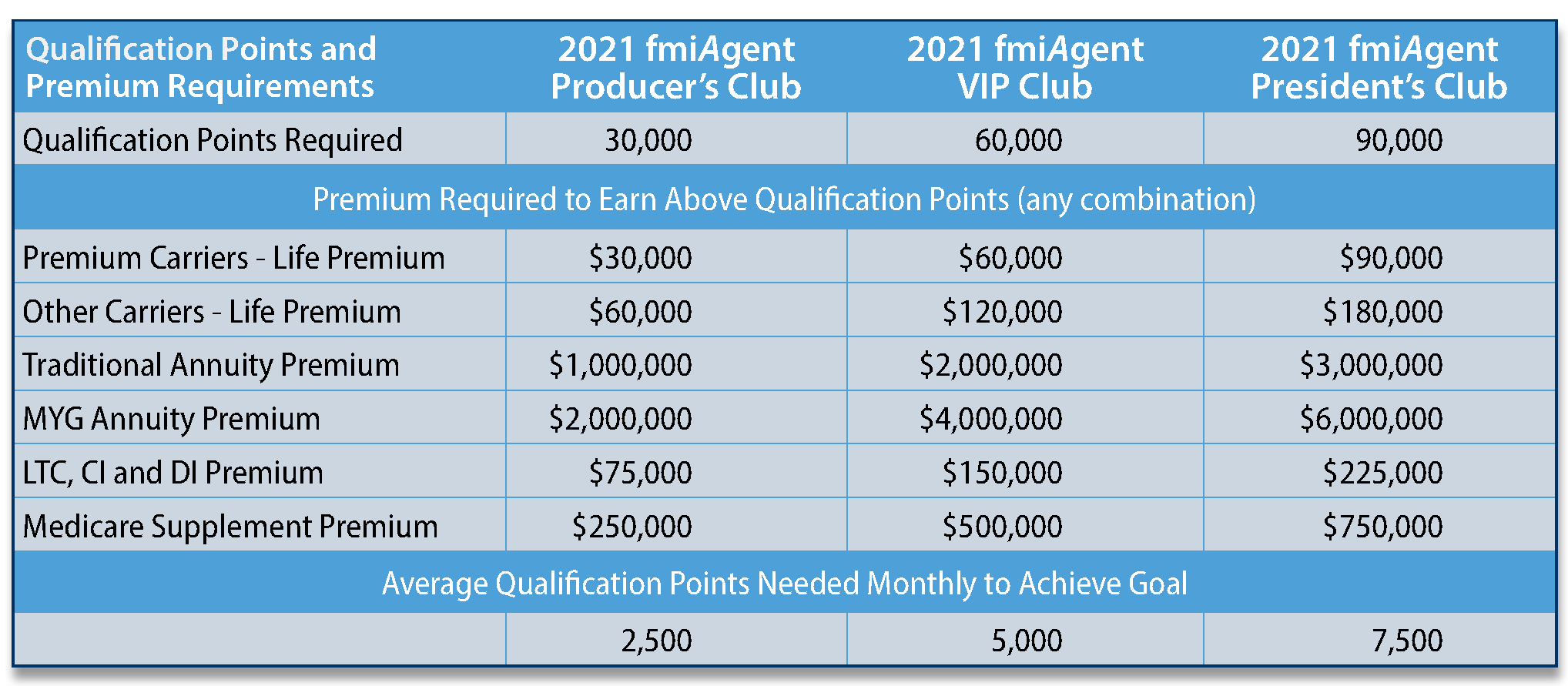 2022_Alaska_Cruise_Qualification_Points_Table