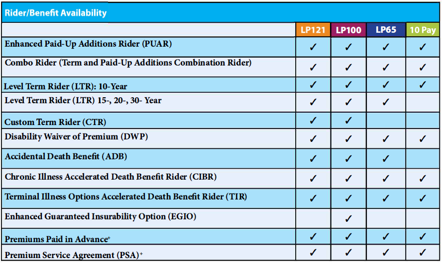 2024-08-21_Security_Mutual_WL4U_Riders_Grid