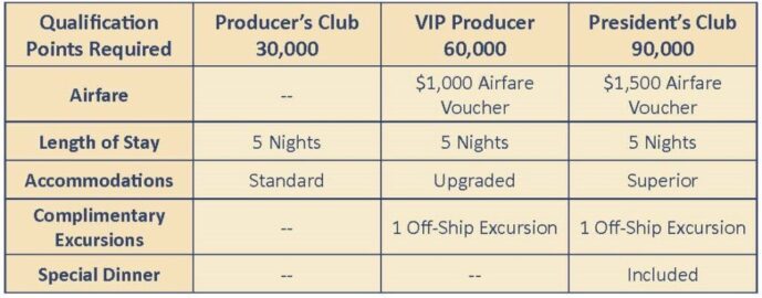 The 2024 fmiAgent Point Awards Producer Levels